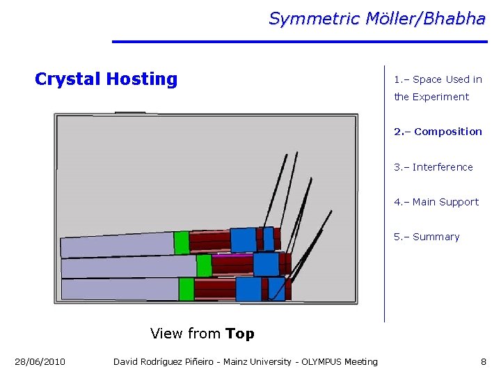 Symmetric Möller/Bhabha Crystal Hosting 1. – Space Used in the Experiment 2. – Composition