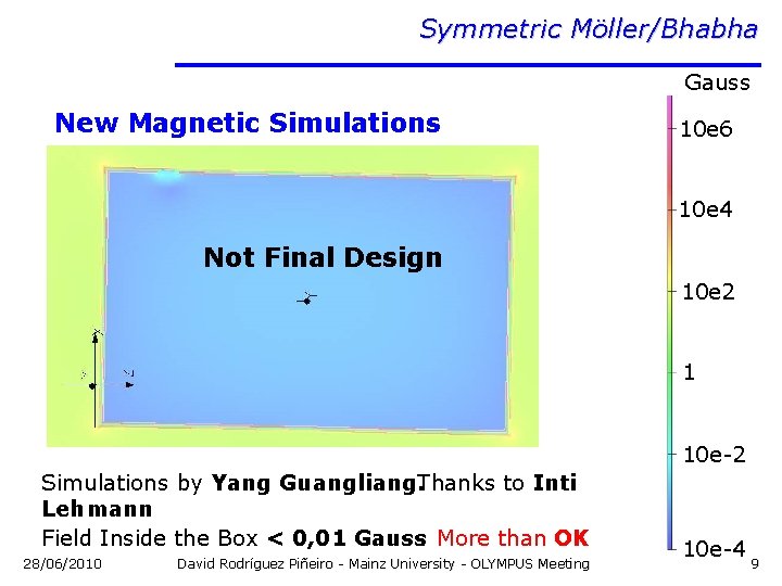 Symmetric Möller/Bhabha Gauss New Magnetic Simulations 10 e 6 10 e 4 Not Final