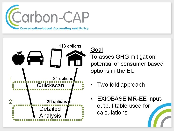 113 options 1 2 Goal To asses GHG mitigation potential of consumer based options