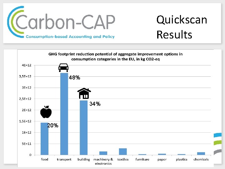 Quickscan Results 48% 34% 20% 