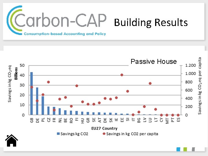 Building Results Passive House 