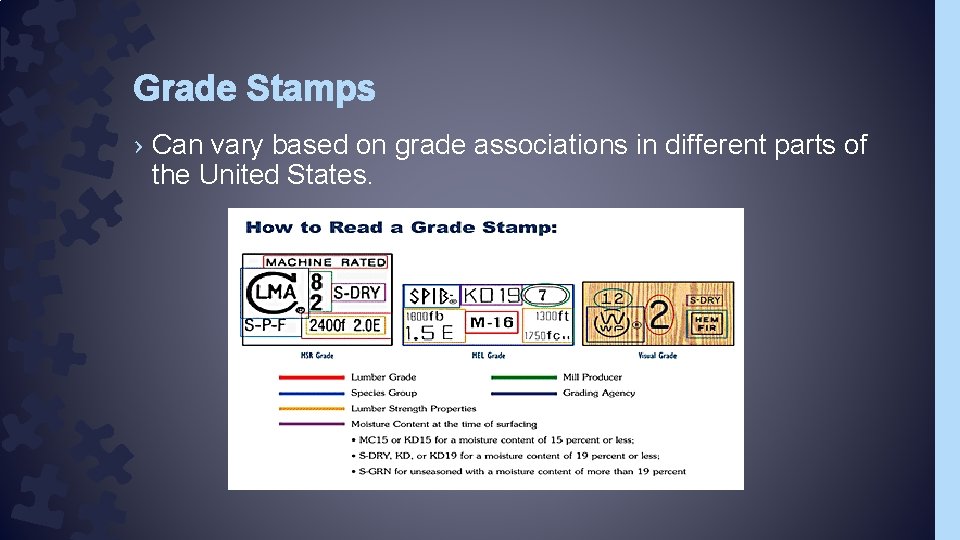 Grade Stamps › Can vary based on grade associations in different parts of the