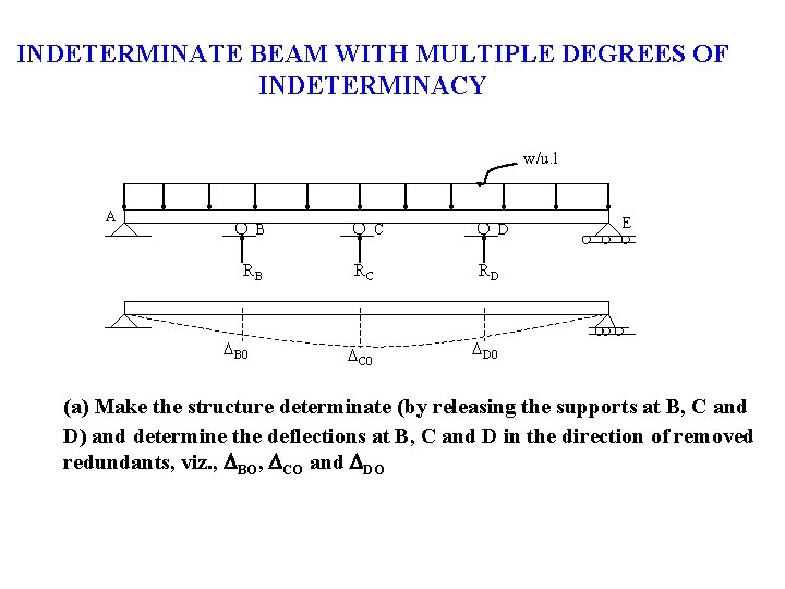 INDETERMINATE BEAM WITH MULTIPLE DEGREES OF INDETERMINACY w/u. l A B RB B 0