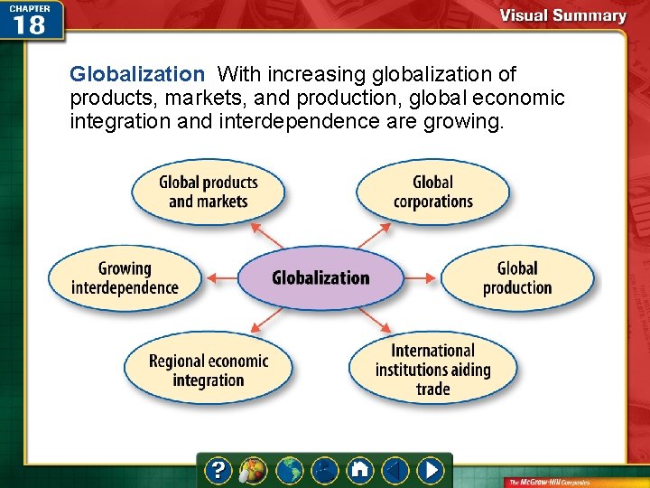 Globalization With increasing globalization of products, markets, and production, global economic integration and interdependence Globalization With increasing globalization of products, markets, and production, global economic integration and interdependence