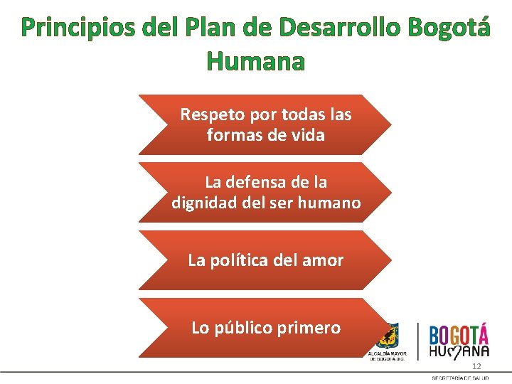 Principios del Plan de Desarrollo Bogotá Humana Respeto por todas las formas de vida