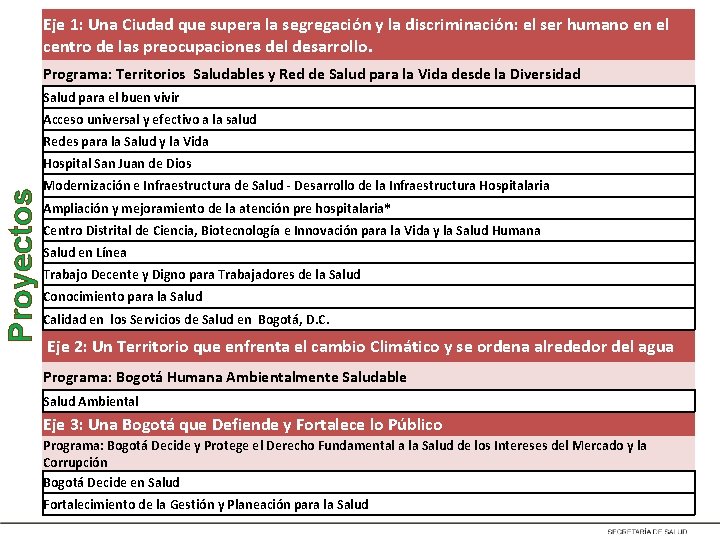 Eje 1: Una Ciudad que supera la segregación y la discriminación: el ser humano