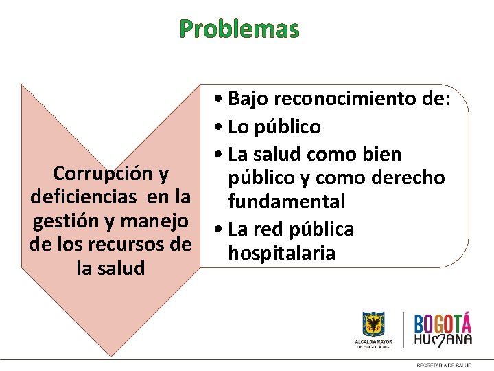 Problemas • Bajo reconocimiento de: • Lo público • La salud como bien Corrupción