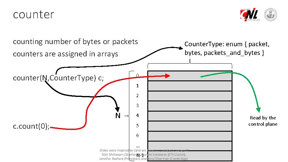 counter counting number of bytes or packets counters are assigned in arrays Counter. Type: