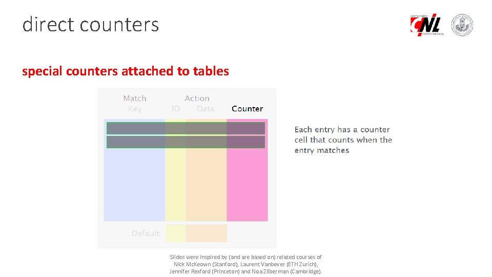 direct counters special counters attached to tables Slides were inspired by (and are based