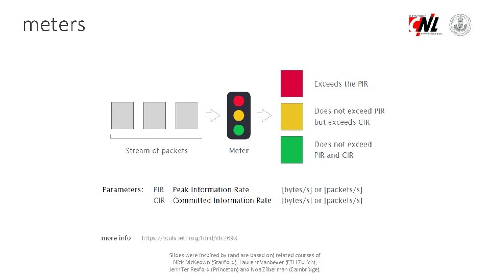 meters Slides were inspired by (and are based on) related courses of Nick Mc.