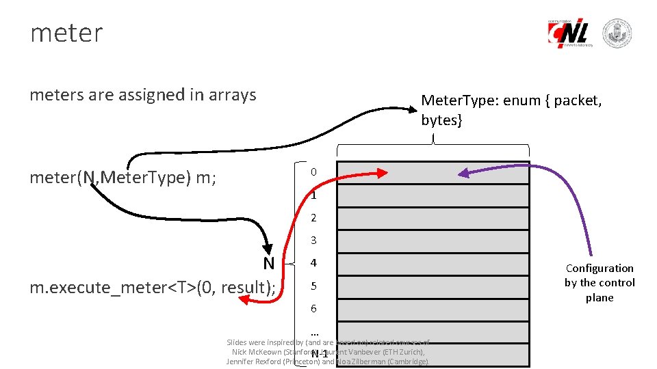meters are assigned in arrays Meter. Type: enum { packet, bytes} 0 meter(N, Meter.