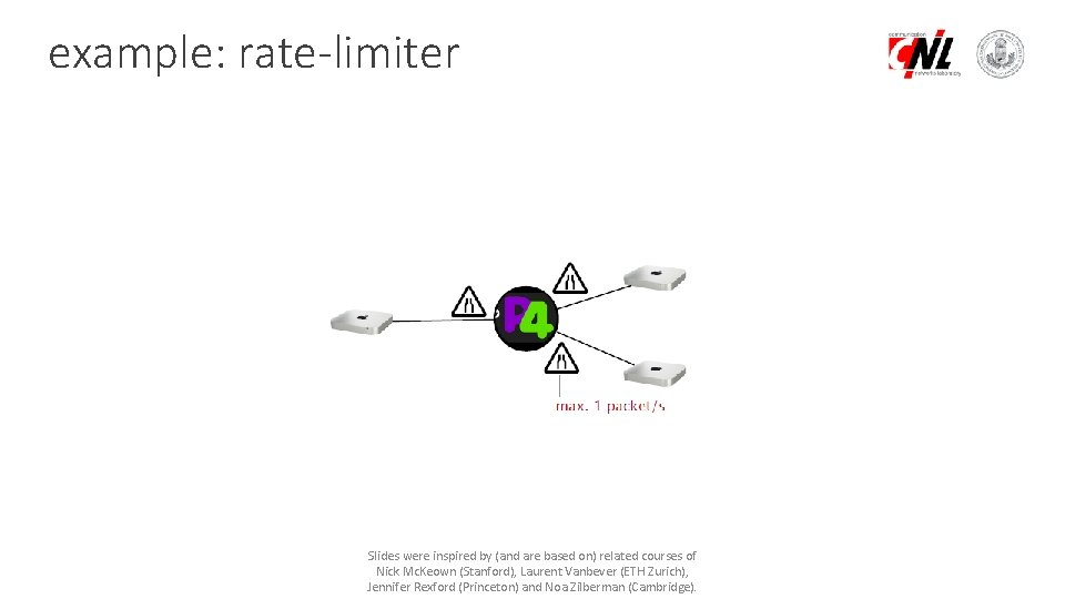 example: rate-limiter Slides were inspired by (and are based on) related courses of Nick