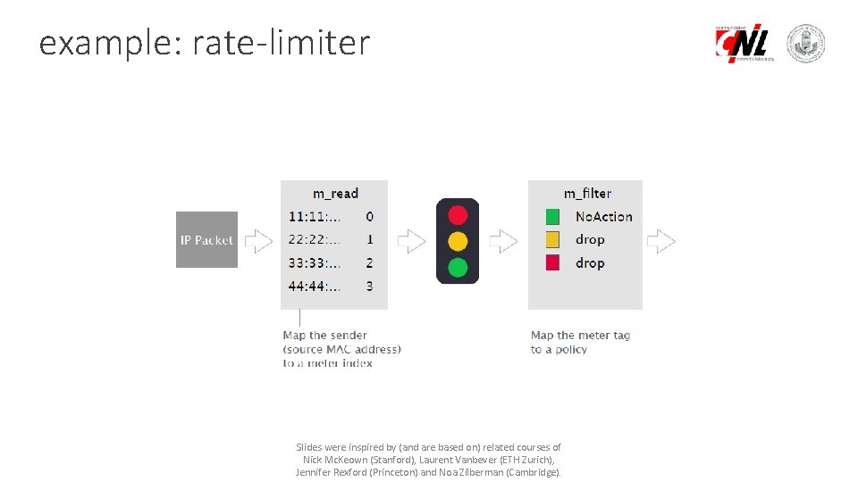 example: rate-limiter Slides were inspired by (and are based on) related courses of Nick