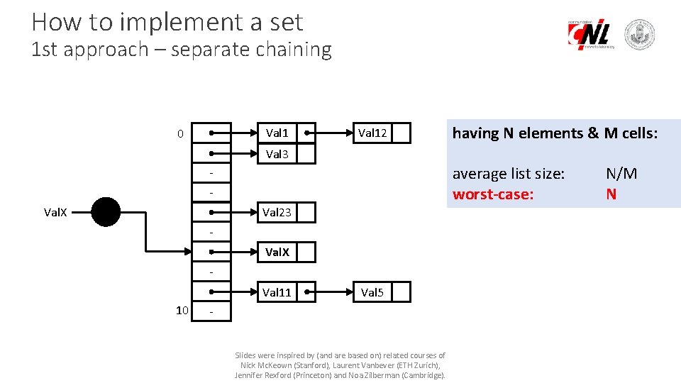 How to implement a set 1 st approach – separate chaining Val 1 0