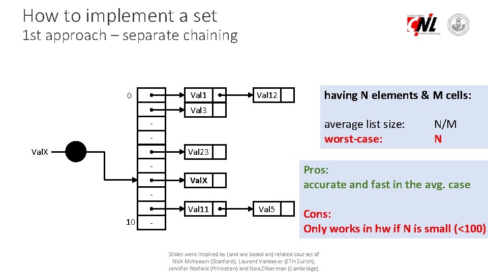 How to implement a set 1 st approach – separate chaining Val 1 0