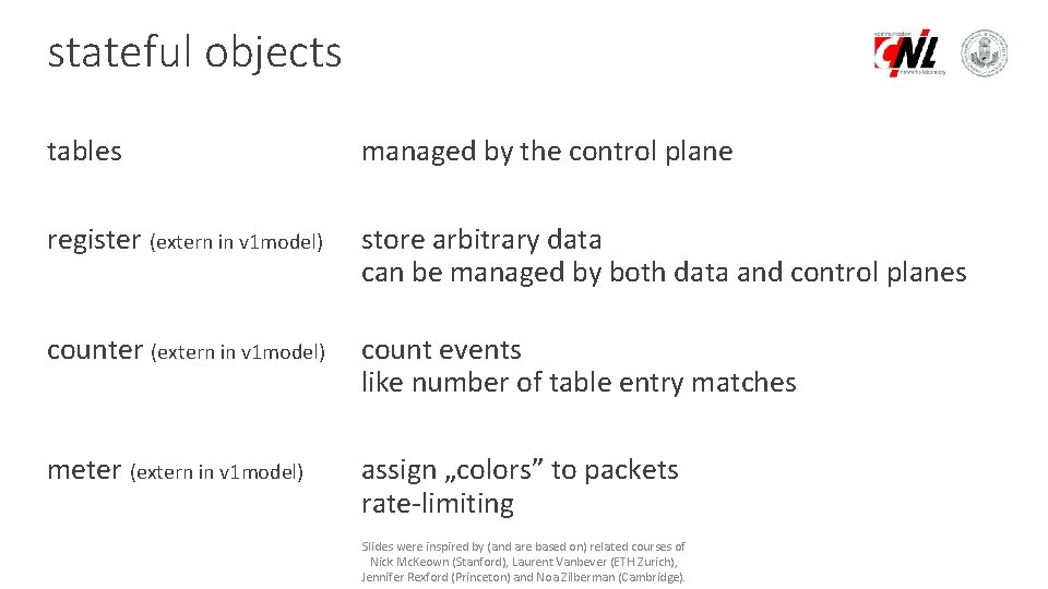 stateful objects tables managed by the control plane register (extern in v 1 model)