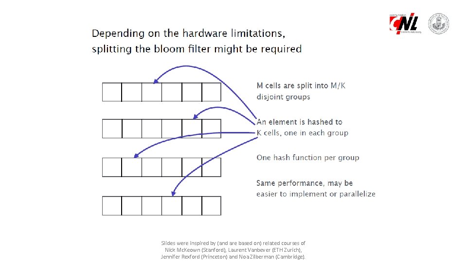 Slides were inspired by (and are based on) related courses of Nick Mc. Keown