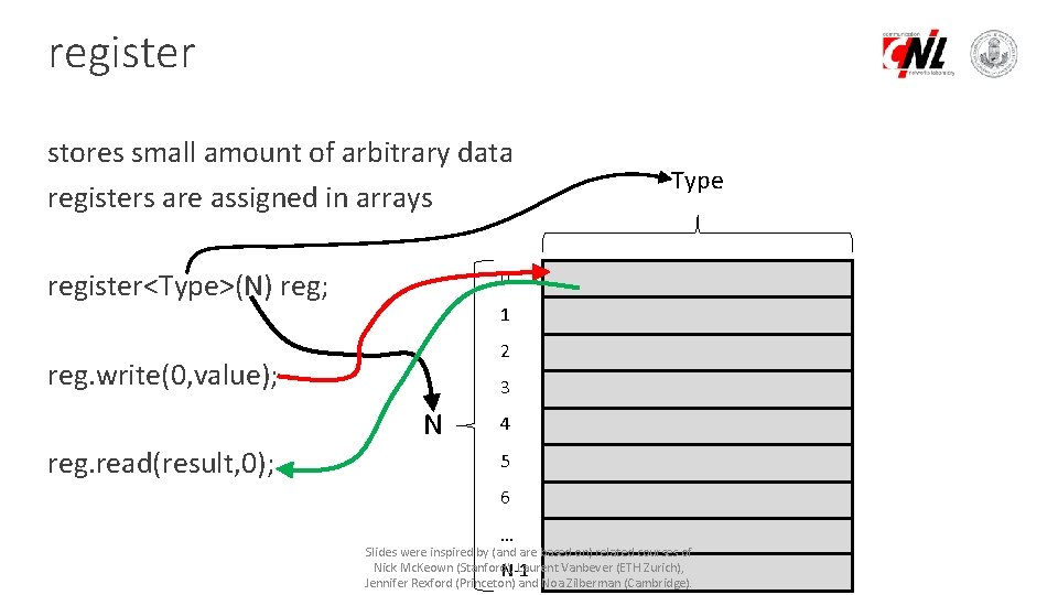 register stores small amount of arbitrary data registers are assigned in arrays 0 register<Type>(N)