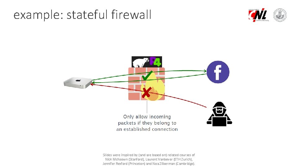 example: stateful firewall Slides were inspired by (and are based on) related courses of