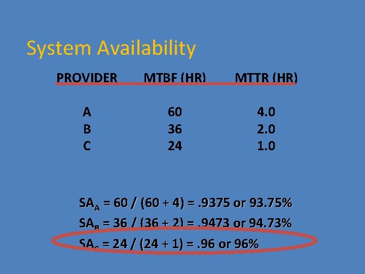 System Availability PROVIDER MTBF (HR) MTTR (HR) A B C 60 36 24 4.
