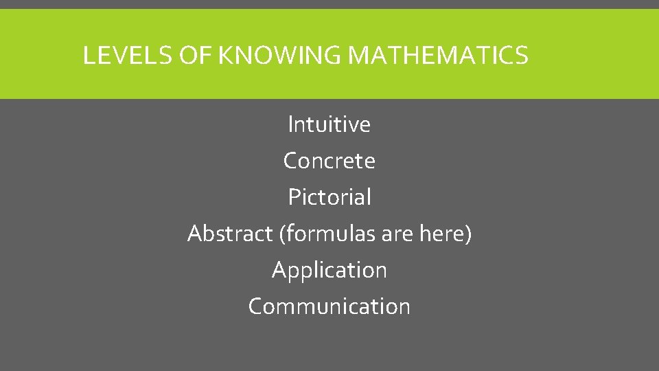 LEVELS OF KNOWING MATHEMATICS Intuitive Concrete Pictorial Abstract (formulas are here) Application Communication 