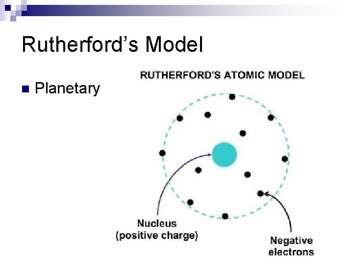 Rutherford’s Model n Planetary 
