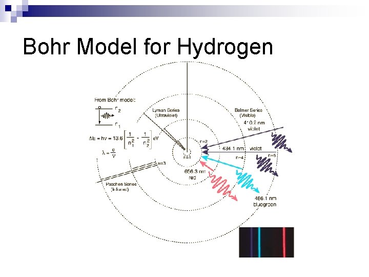 Bohr Model for Hydrogen 