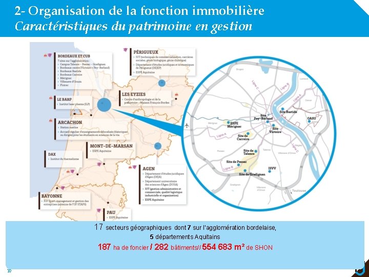 2 - Organisation de la fonction immobilière Caractéristiques du patrimoine en gestion 17 secteurs