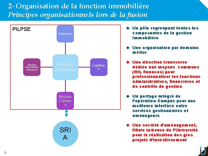 2 - Organisation de la fonction immobilière Principes organisationnels lors de la fusion u