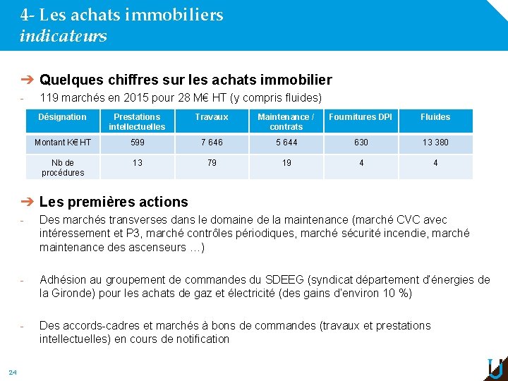 4 - Les achats immobiliers indicateurs ➔ Quelques chiffres sur les achats immobilier -