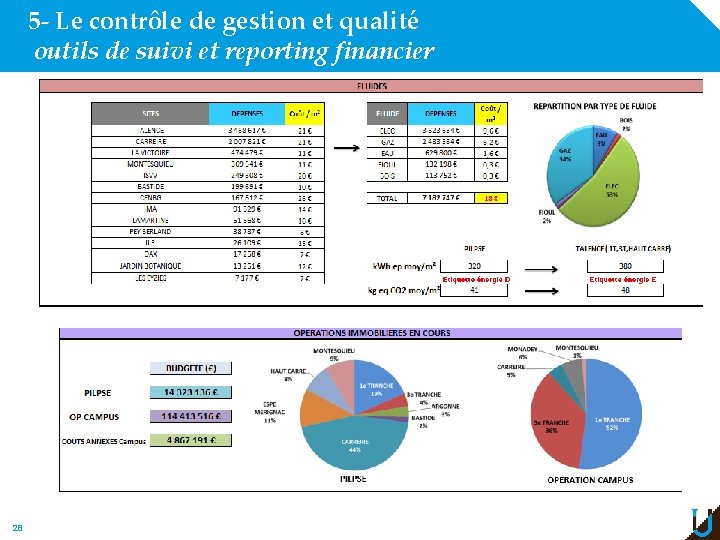 5 - Le contrôle de gestion et qualité outils de suivi et reporting financier