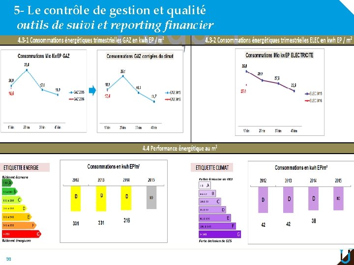 5 - Le contrôle de gestion et qualité outils de suivi et reporting financier