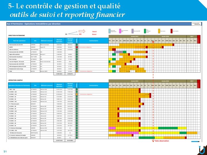 5 - Le contrôle de gestion et qualité outils de suivi et reporting financier