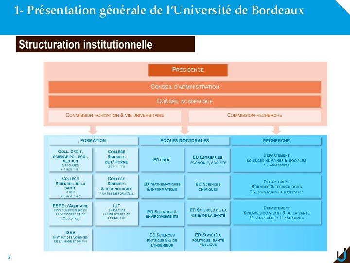1 - Présentation générale de l’Université de Bordeaux 6 