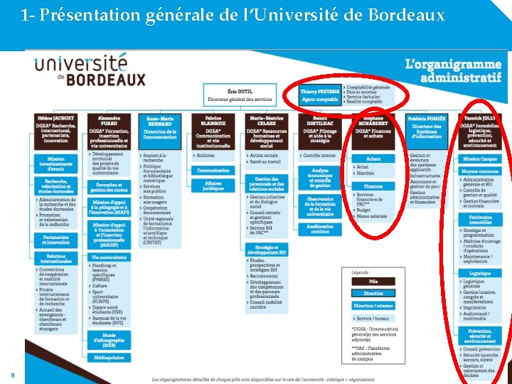 1 - Présentation générale de l’Université de Bordeaux 8 