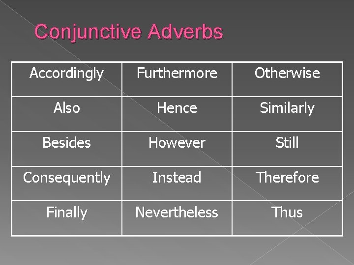 Conjunctive Adverbs Accordingly Furthermore Otherwise Also Hence Similarly Besides However Still Consequently Instead Therefore