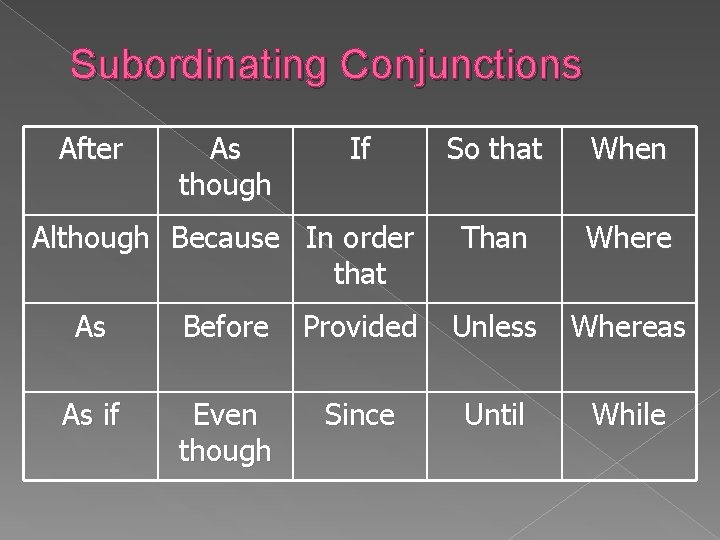 Subordinating Conjunctions After As though If Although Because In order that So that When