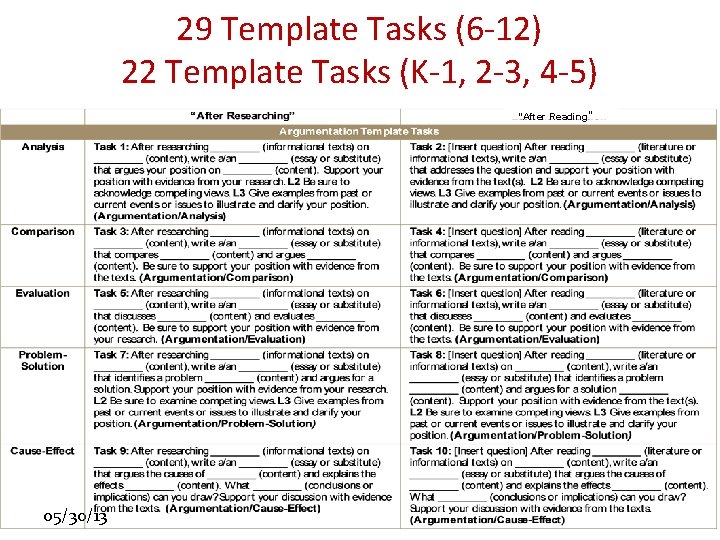 29 Template Tasks (6 -12) 22 Template Tasks (K-1, 2 -3, 4 -5) “After