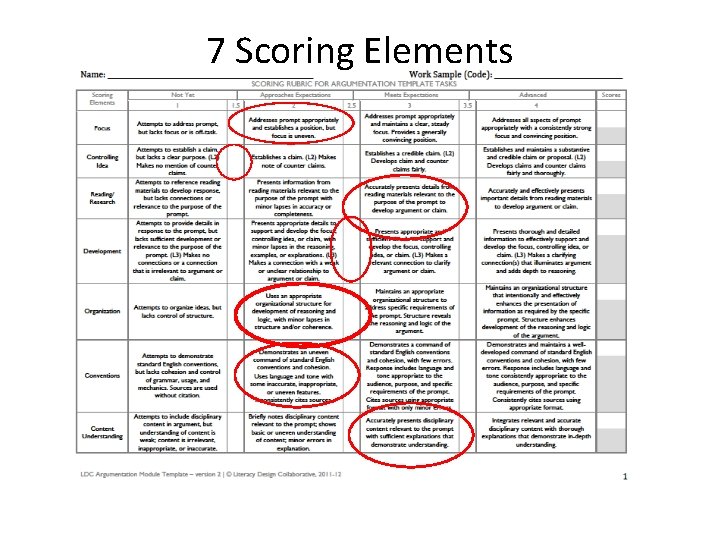 7 Scoring Elements LDC Rubric for Argumentation Template Tasks 