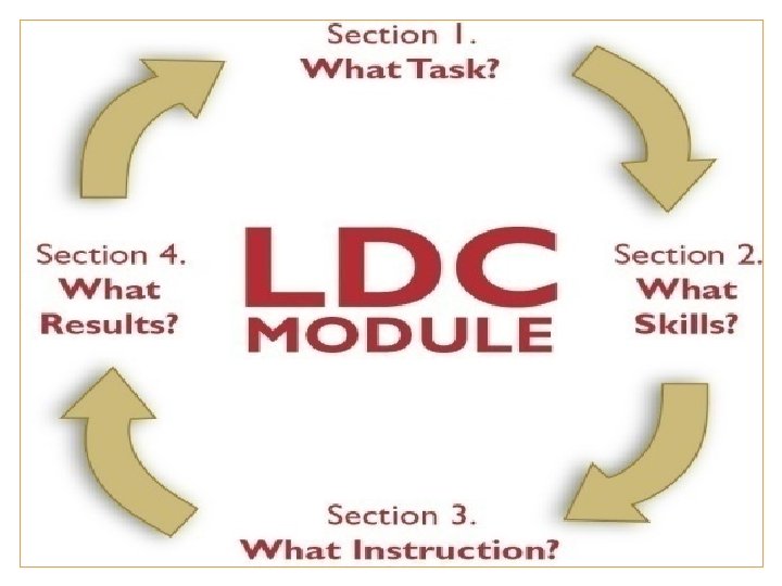 8 Demands=Cognitive Challenges (6 -12) 7 Demands=Cognitive Challenges (K-5) • • D 1 Be