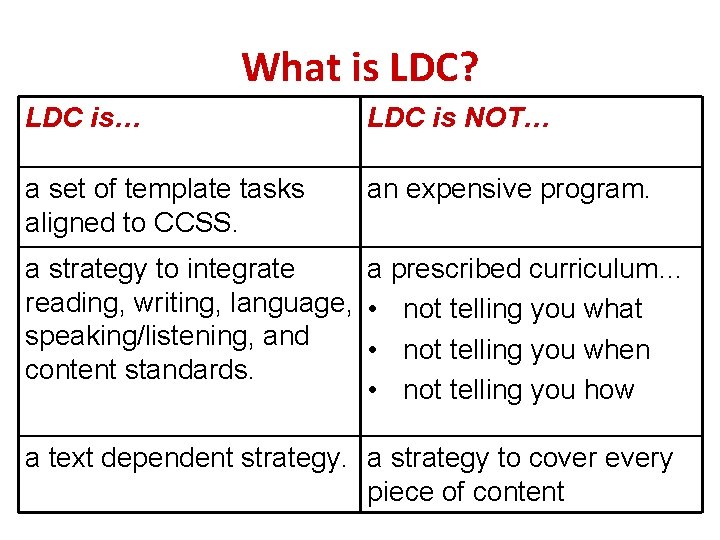 What is LDC? LDC is… LDC is NOT… a set of template tasks aligned