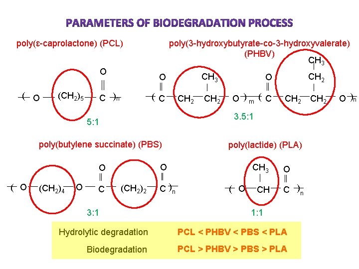 poly(ε-caprolactone) (PCL) O (CH 2)5 poly(3 -hydroxybutyrate-co-3 -hydroxyvalerate) (PHBV) CH 3 O C )n