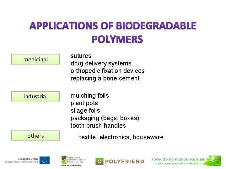 medicinal sutures drug delivery systems orthopedic fixation devices replacing a bone cement industrial mulching