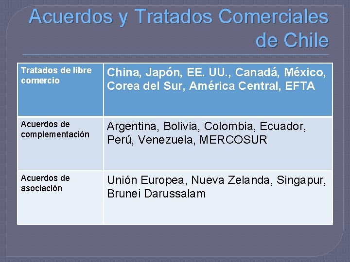 Acuerdos y Tratados Comerciales de Chile Tratados de libre comercio China, Japón, EE. UU.