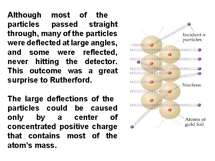 Although most of the particles passed straight through, many of the particles were deflected