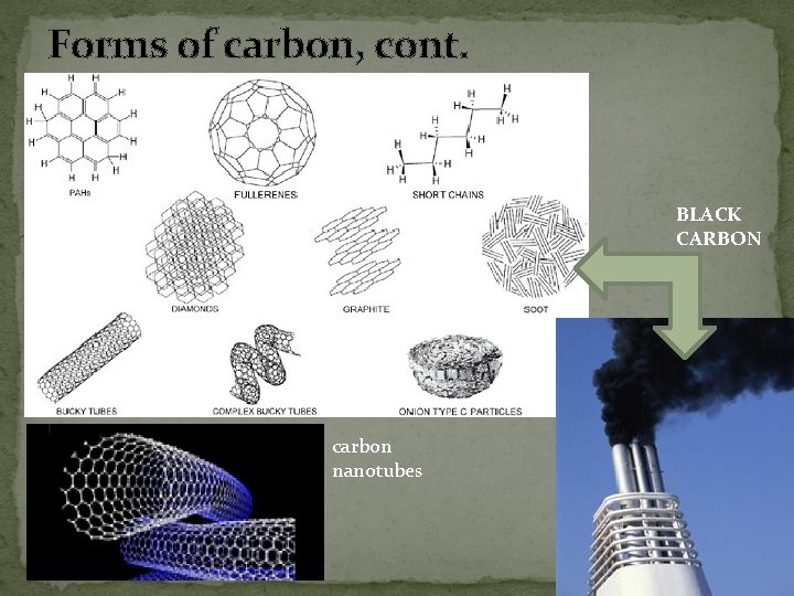 Forms of carbon, cont. BLACK CARBON carbon nanotubes 