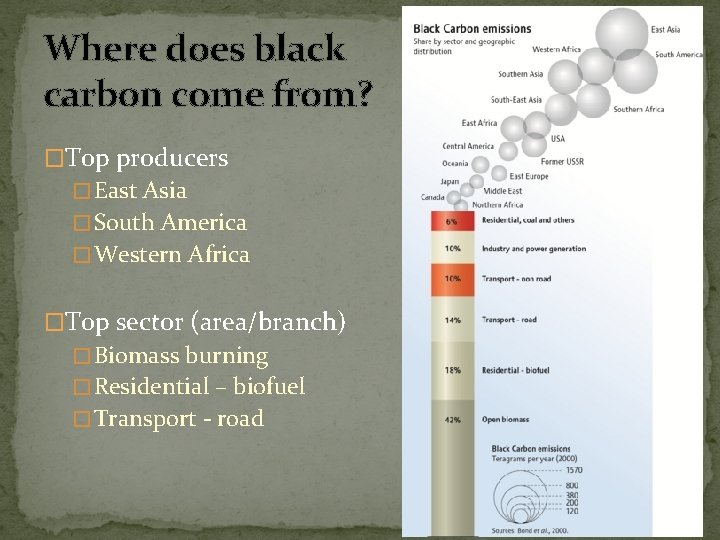 Where does black carbon come from? �Top producers � East Asia � South America