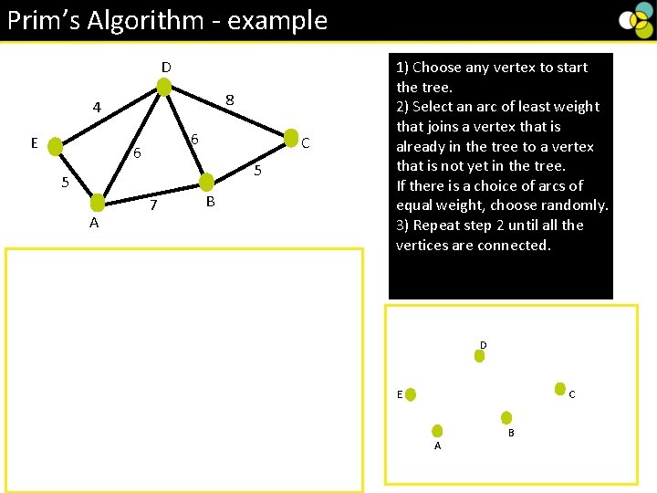 Prim’s Algorithm - example D 8 4 E 6 6 5 5 A C Prim’s Algorithm - example D 8 4 E 6 6 5 5 A C