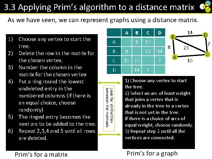 3. 3 Applying Prim’s algorithm to a distance matrix As we have seen, we 3. 3 Applying Prim’s algorithm to a distance matrix As we have seen, we
