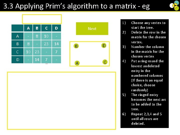 3. 3 Applying Prim’s algorithm to a matrix - eg 1 2 3 4 3. 3 Applying Prim’s algorithm to a matrix - eg 1 2 3 4